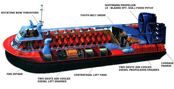 Diagrams of the AP1-88 hovercraft - AP1-88 Isometric projection (submitted by HoverWork).