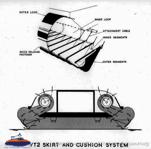 Vosper-Thornycroft VT2 diagrams -   (submitted by The <a href='http://www.hovercraft-museum.org/' target='_blank'>Hovercraft Museum Trust</a>).