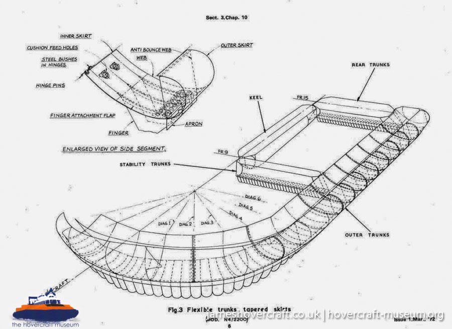 SRN4 systems:: jameshovercraft.co.uk